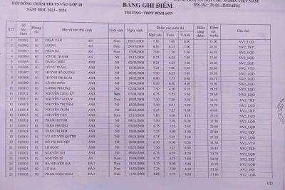 Kết quả điểm bài dự thi vào lớp 10  Trường THPT Bình Sơn năm học 2023-2024